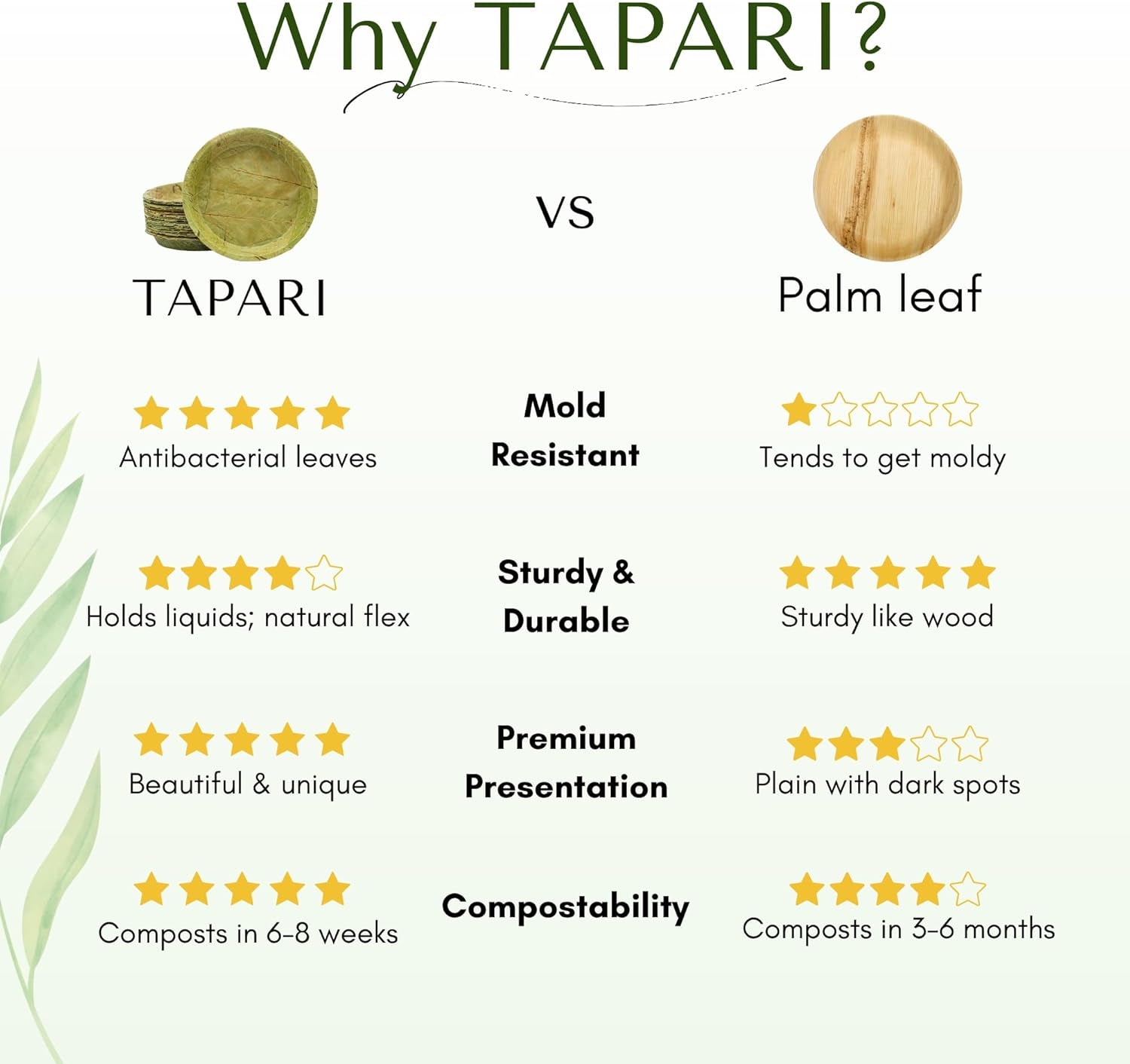 TAPARI Mini Disposable Bowls - 20 Pack Mini Leaf Bowls - 4 Inch - Sturdy & Eco-Friendly - Home Compostable & Biodegradable Bowls for Parties - Bowl for Soup, Hot & Cold Food - Sal Leaf - 3 Fl Oz