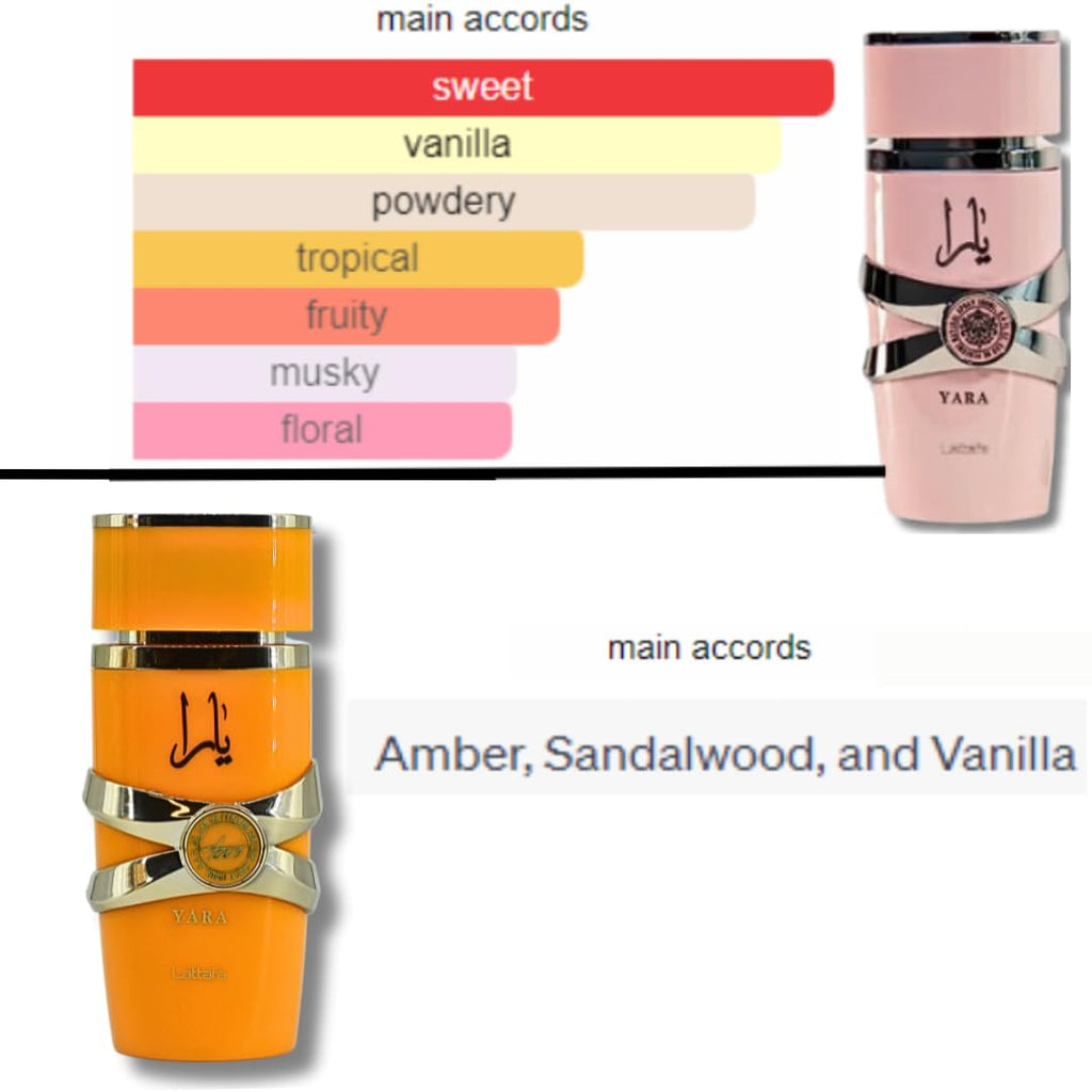 Women's 2-Piece Eau De Parfum Gift Set (Yara & Yara Tous) - 3.4 oz (100 ml) Each